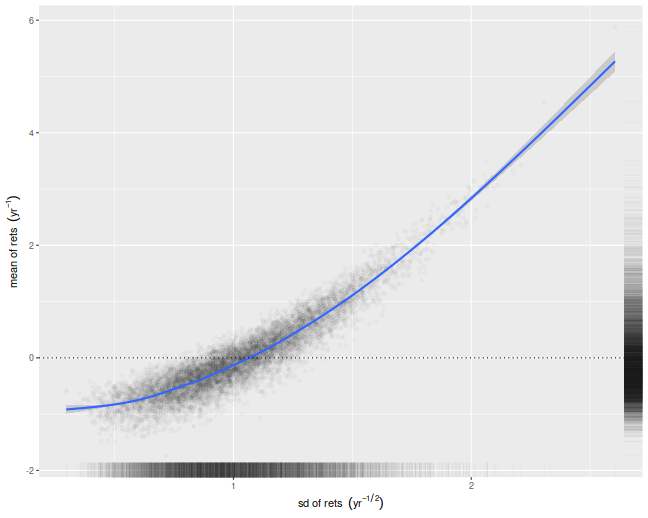 plot of chunk one_sims