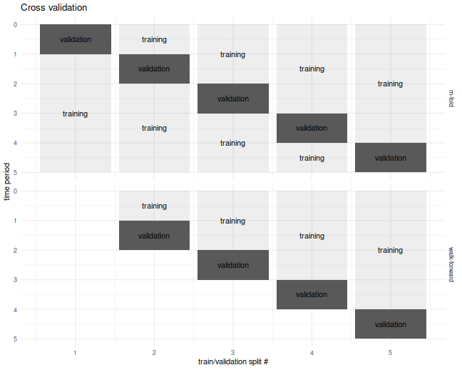 plot of chunk show_cv