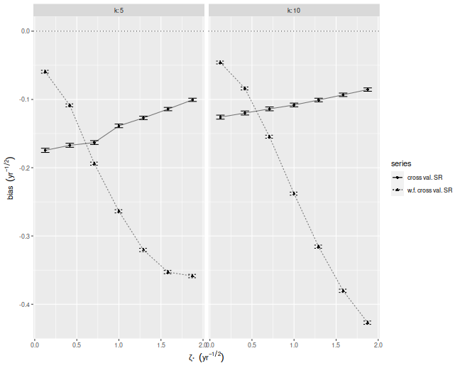 plot of chunk sim_plot