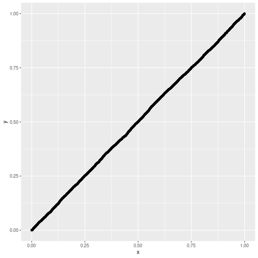 plot of chunk lee_sim_one