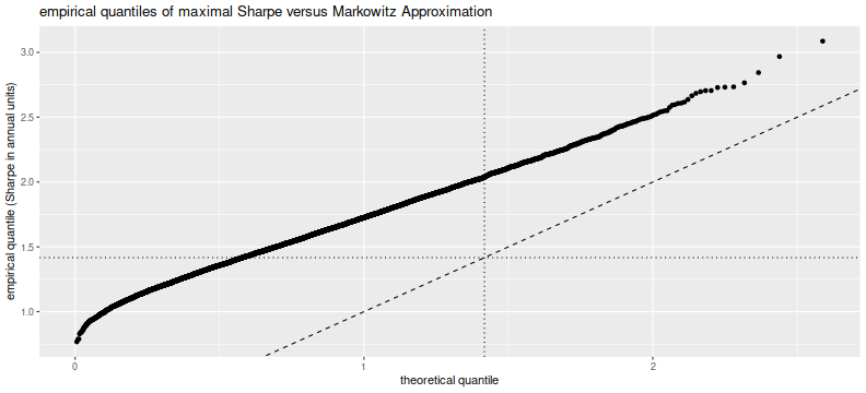 plot of chunk max_sharpe_four_corr_sims_plot