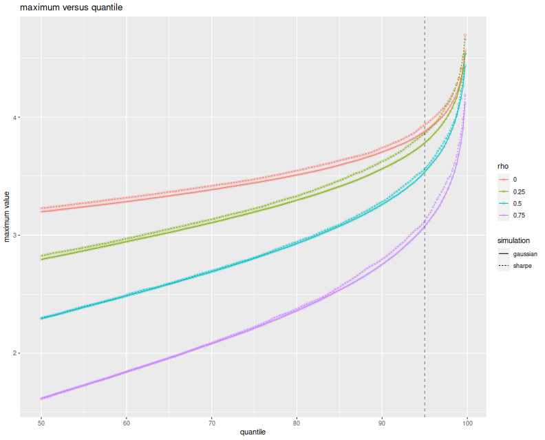 plot of chunk basic_both_plot