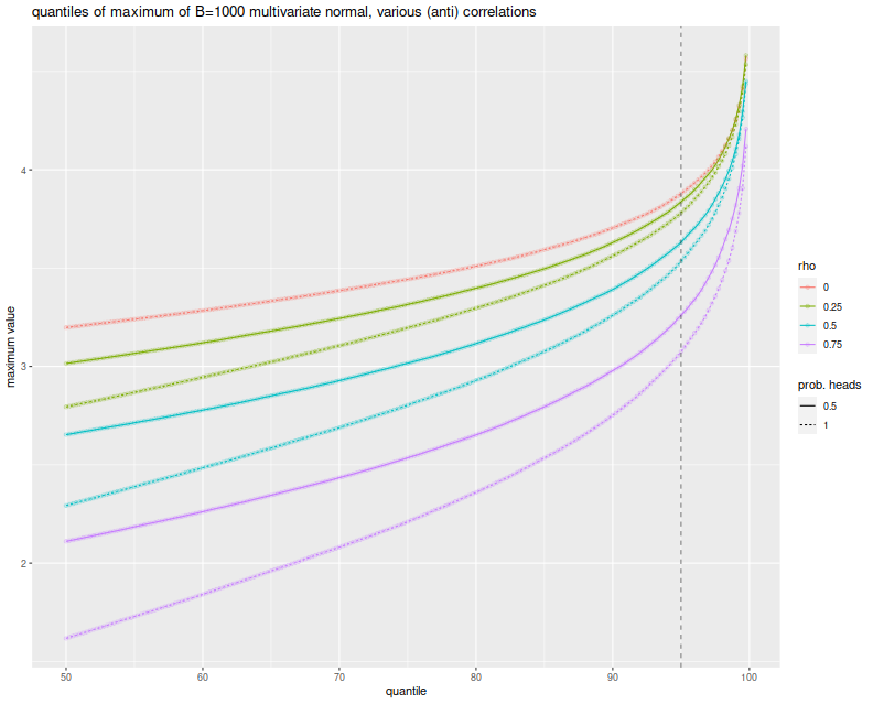 plot of chunk flippy_normal_plot