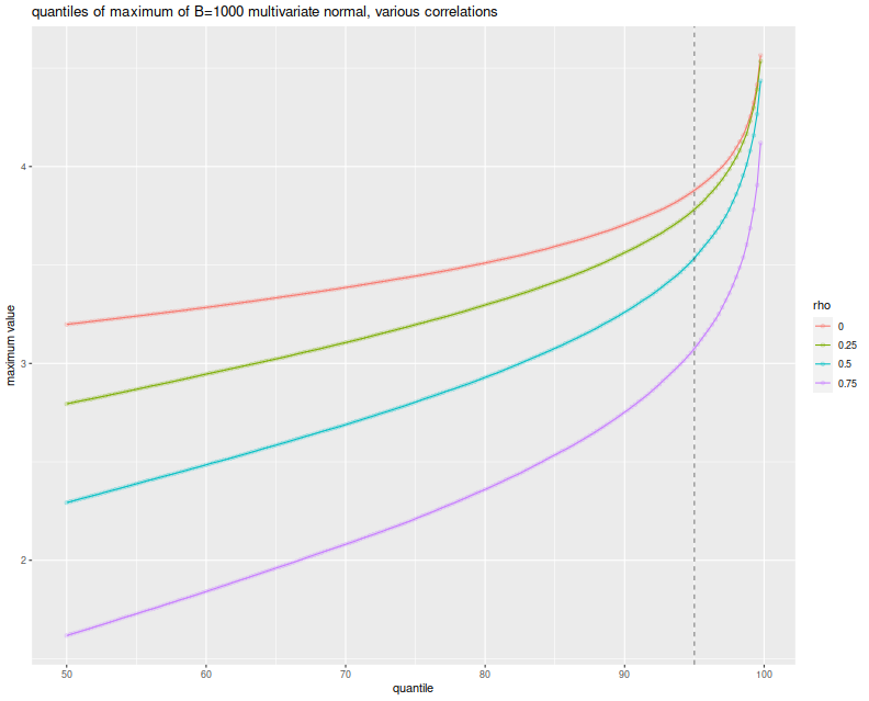 plot of chunk just_normal_plot