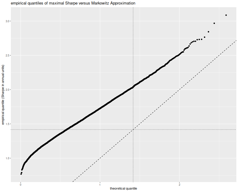 plot of chunk mac_sims_qq