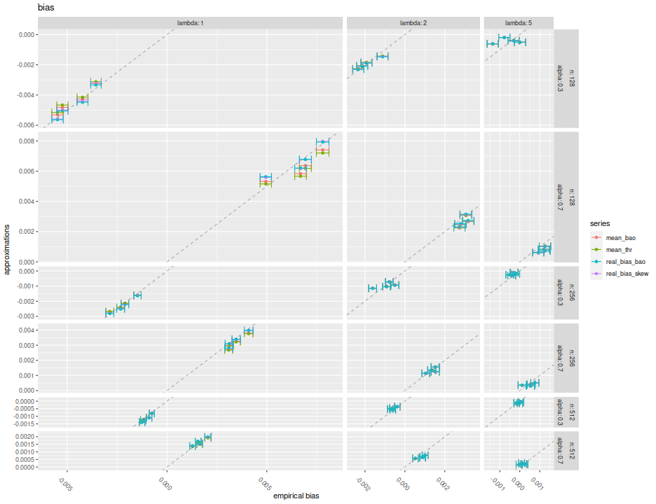 plot of chunk plot_vs_actuals