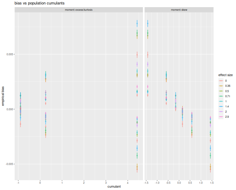 plot of chunk plot_vs_cumulants