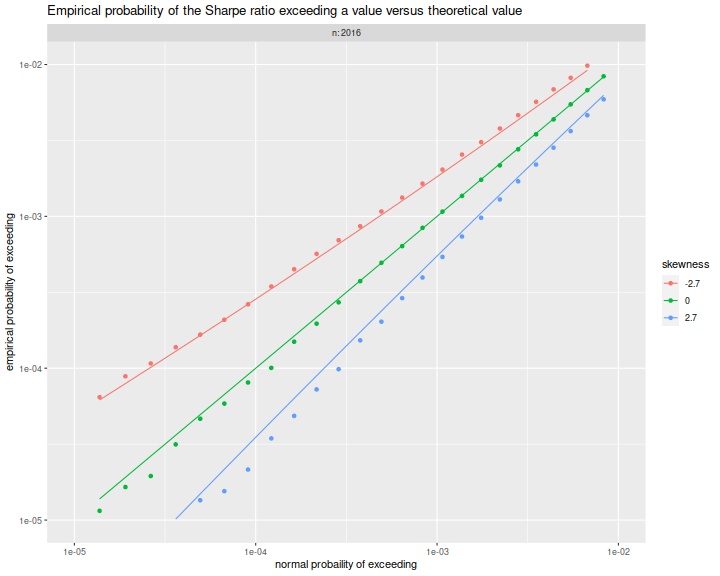 plot of chunk wang_hall_plot