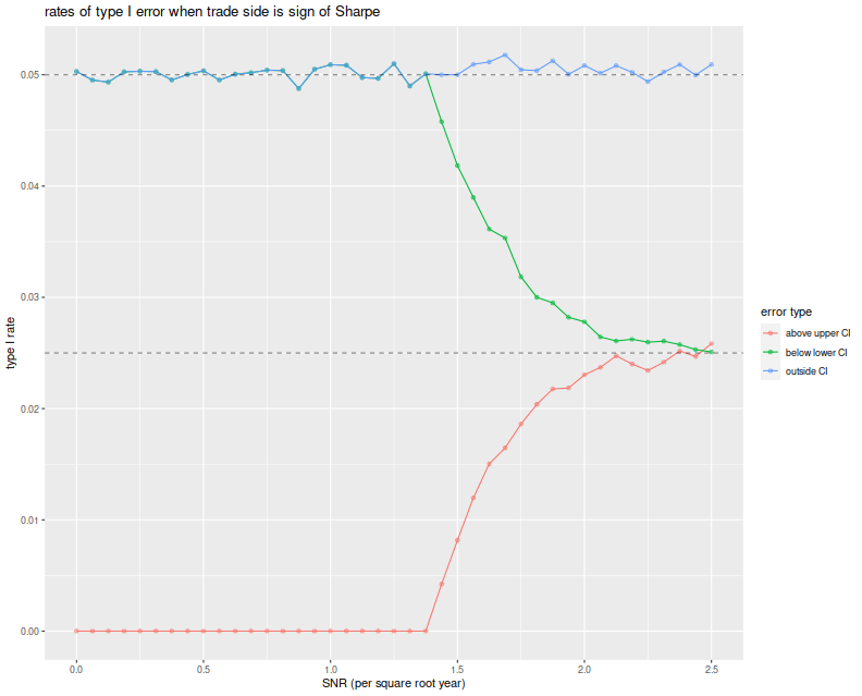 plot of chunk error_plot