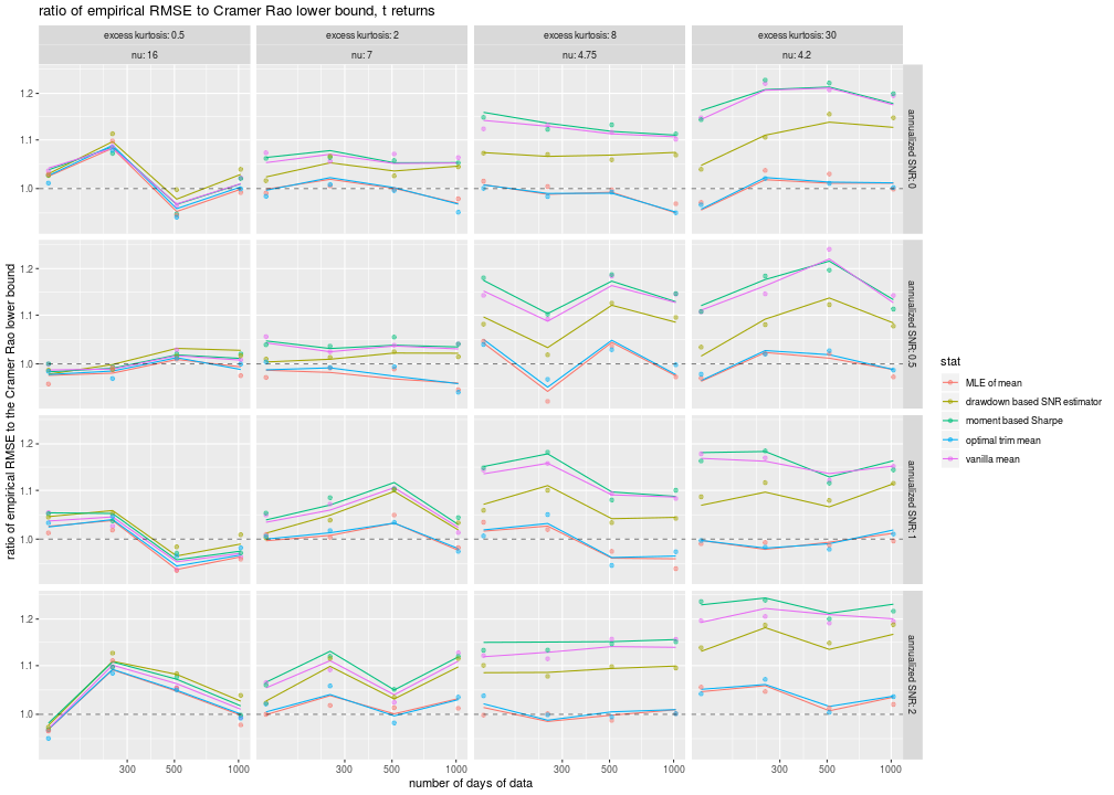 plot of chunk rmses_to_bound plot of chunk rmses_to_bound