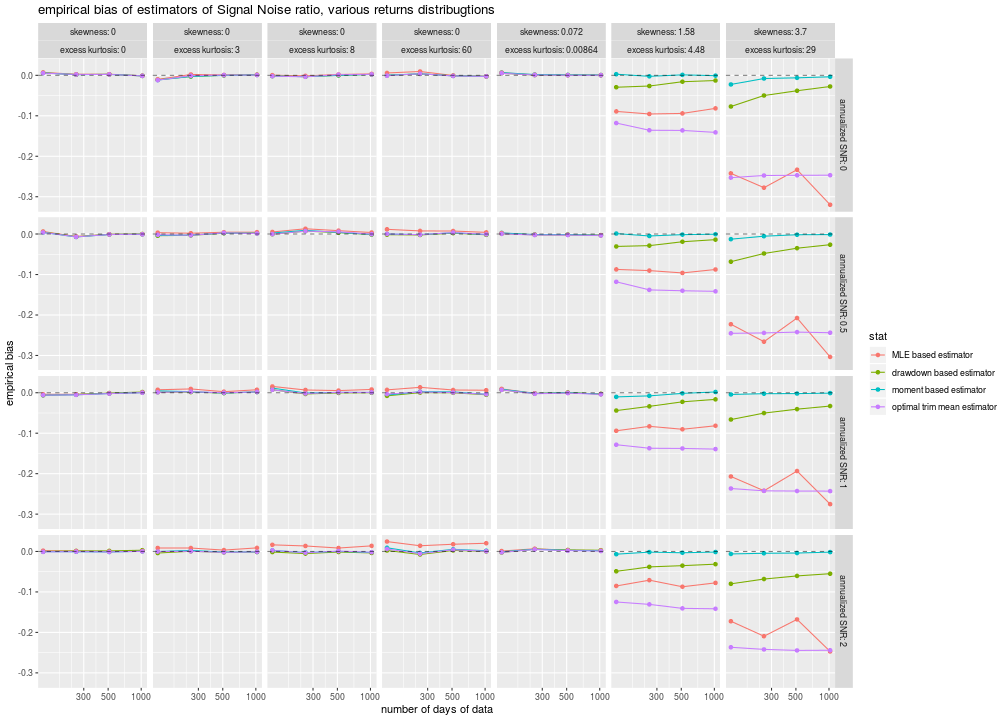 plot of chunk snr_sim_biases plot of chunk snr_sim_biases