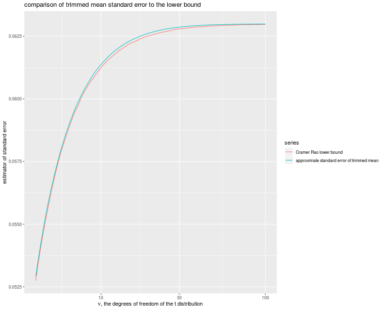 plot of chunk trim_clrb_plot plot of chunk trim_clrb_plot