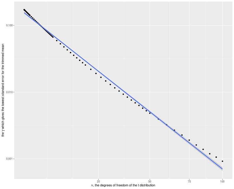 plot of chunk trim_plot plot of chunk trim_plot