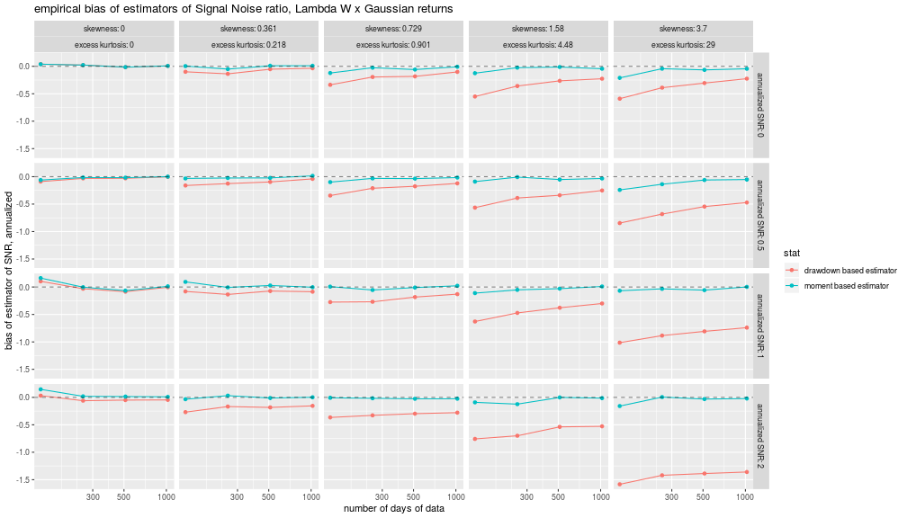 plot of chunk biases plot of chunk biases