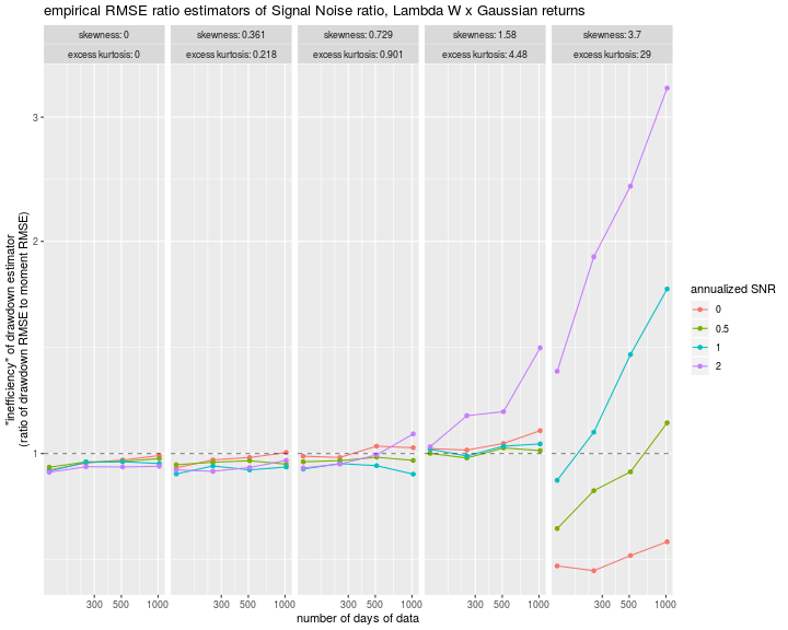 plot of chunk rmses plot of chunk rmses