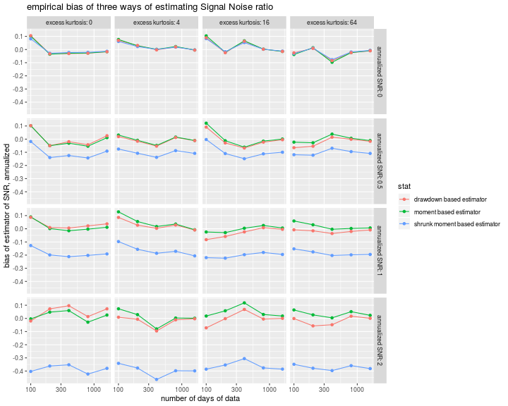 plot of chunk biases plot of chunk biases