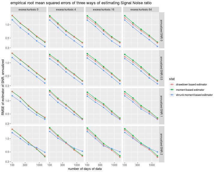 plot of chunk rmses plot of chunk rmses