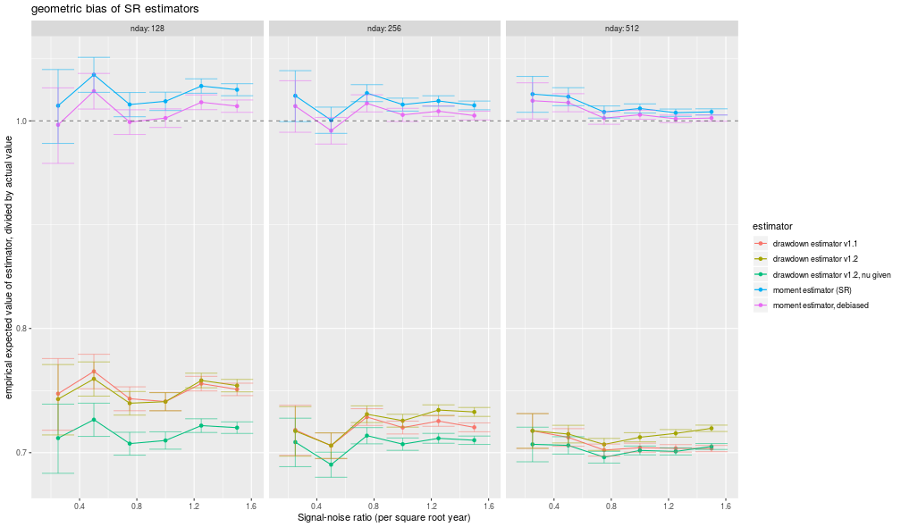 plot of chunk plot plot of chunk plot
