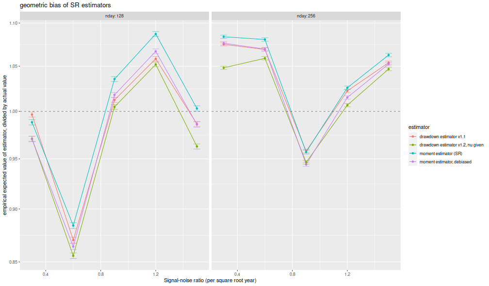 plot of chunk bias_plot