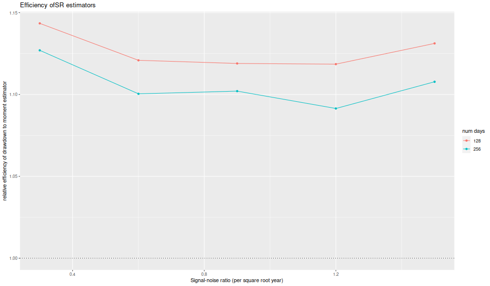 plot of chunk rmse_plot