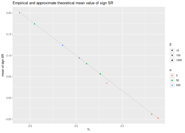 plot of chunk beta_sims